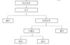 中国发明专利审批流程